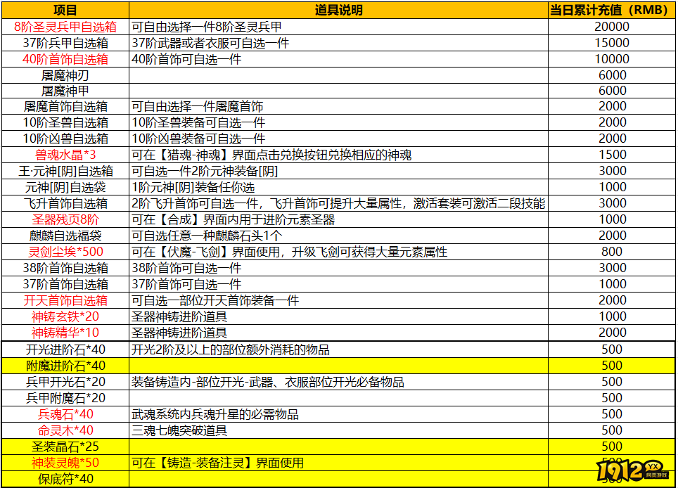 1912yx《新神戒BT》线下返利